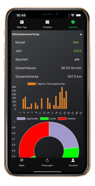 Sportwald App Statistiken