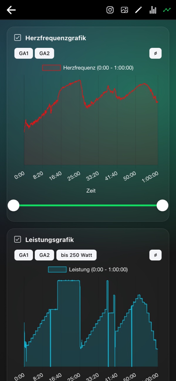 Die Einheit auswerten