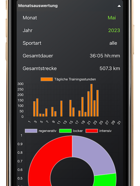 Dein persönlicher Trainingspartner: Die Sportwald-App von Dr. Dominik Schammne